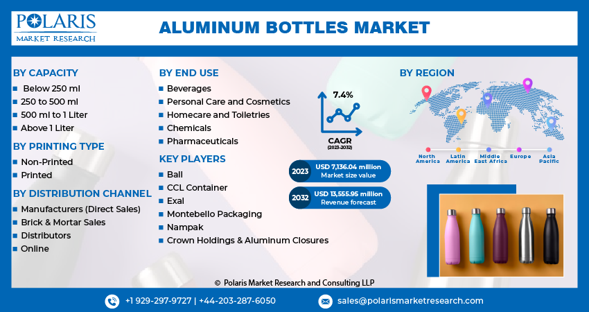 Aluminum Bottle